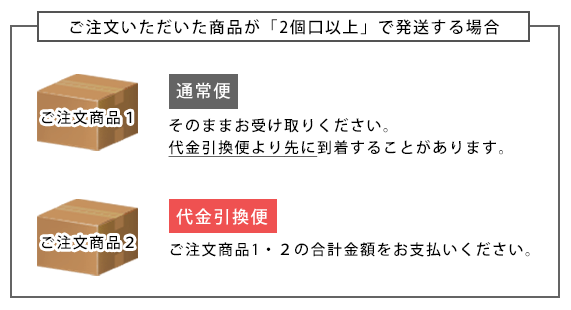 代金引換の場合のご注意事項